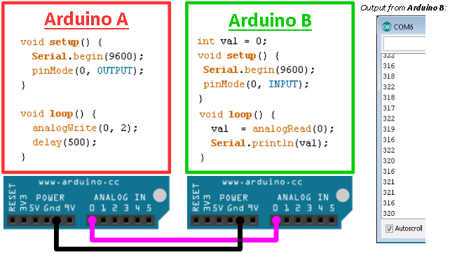 arduino serial communication example